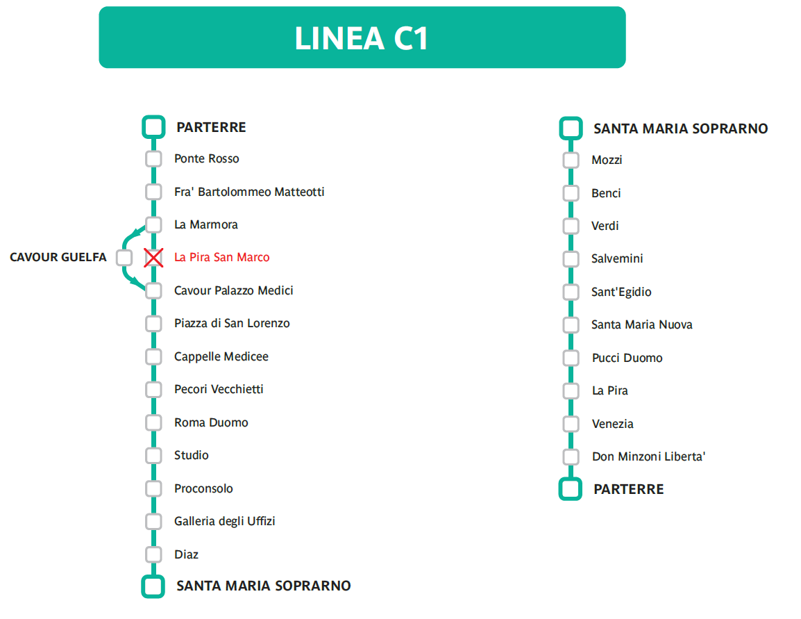 C1 Bus Route, Florence, Italy electric-bus-line-c-florence-route.PNG